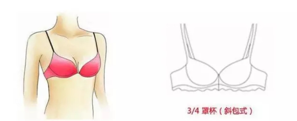 水滴形乳房图片：水滴胸形要如何选择文胸-第5张图片-爱薇女性网