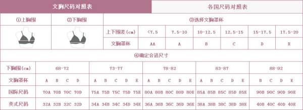 胸罩ABCD尺码表：女人胸围abcd罩杯分别是多大尺寸-第3张图片-爱薇女性网